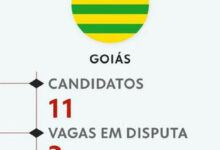 Eleições 2026: onze nomes disputam as duas vagas de Goiás no Senado Federal