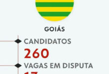 Eleições 2026: Goiás registra 260 candidatos na disputa por 17 vagas na Câmara Federal