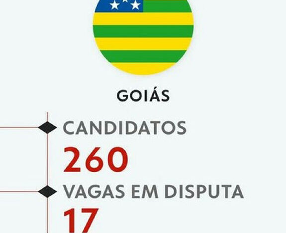 Eleições 2026: Goiás registra 260 candidatos na disputa por 17 vagas na Câmara Federal