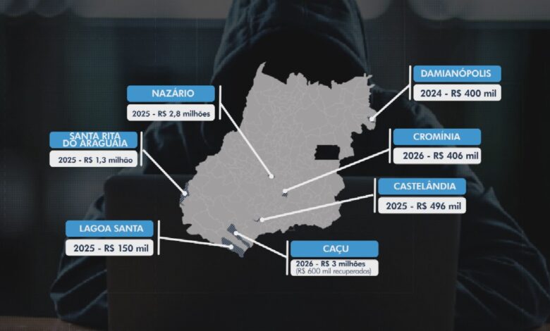 Ataques cibernéticos desviam quase R$ 8 milhões de prefeituras em Goiás