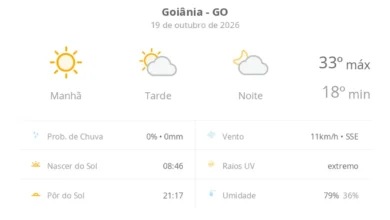 Calor de até 33ºC e tempo firme marcam a segunda-feira em Goiânia