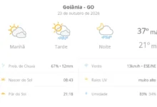 Calor de até 37ºC e pancadas de chuva marcam a sexta-feira em Goiânia