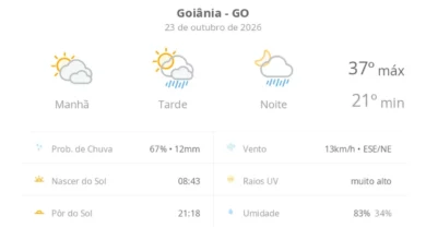 Calor de até 37ºC e pancadas de chuva marcam a sexta-feira em Goiânia