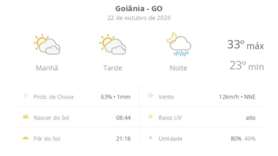 Calor e instabilidade marcam a previsão do tempo em Goiânia nesta quinta-feira