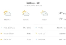 Calor e nebulosidade marcam a terça-feira em goiânia