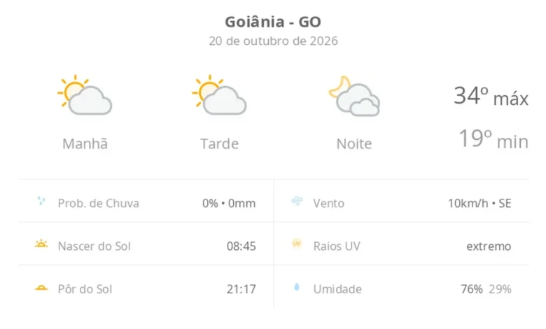 Calor e nebulosidade marcam a terça-feira em goiânia