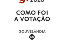 Eleições 2026 em Gouvelândia: o cenário da votação no primeiro turno