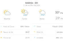 Goiânia registra máxima de 30ºC e pancadas de chuva neste sábado