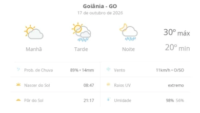 Goiânia registra máxima de 30ºC e pancadas de chuva neste sábado