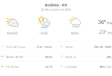 Goiânia registra máxima de 36ºC com previsão de chuva e trovoadas neste sábado