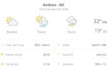 Goiânia se prepara para dia de calor intenso e chuvas fortes em 14 de outubro de 2026