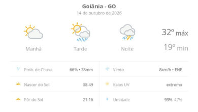 Goiânia se prepara para dia de calor intenso e chuvas fortes em 14 de outubro de 2026