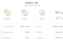 Goiânia sob alerta de temporal noturno após dia de sol e pancadas de chuva em 15 de outubro de 2026