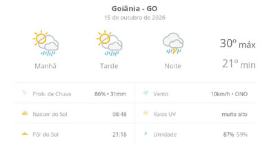 Goiânia sob alerta de temporal noturno após dia de sol e pancadas de chuva em 15 de outubro de 2026