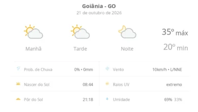 Goiânia tem quarta-feira de sol e nuvens sem previsão de chuva