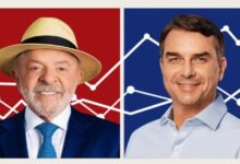 Pesquisa aponta empate técnico entre Flávio Bolsonaro e Lula na reta final do segundo turno